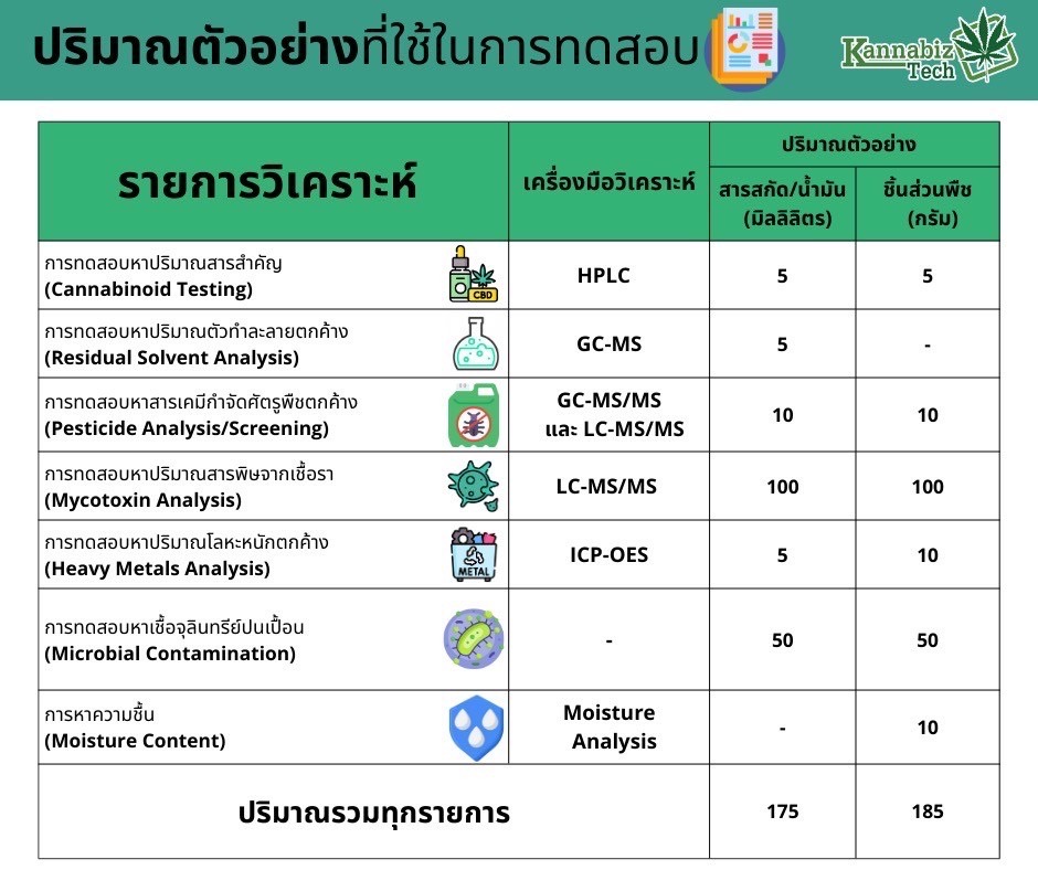 Laboratory example amount